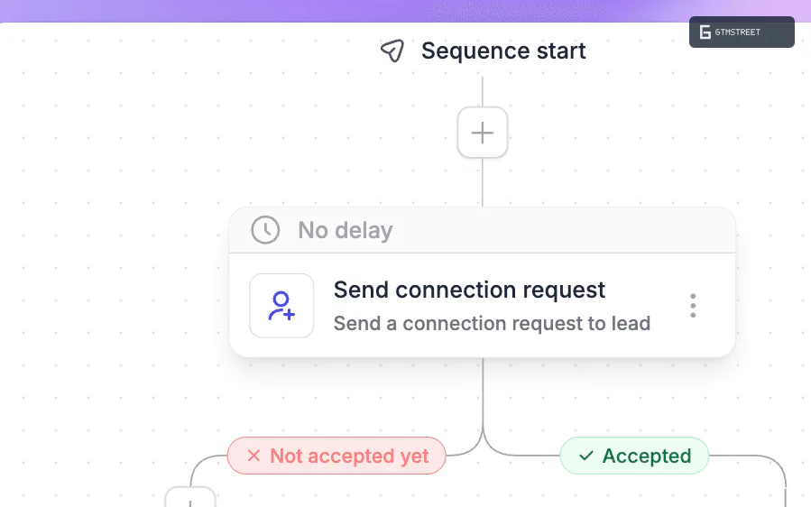 HeyReach sequence builder showing a connection request step forking into Accepted and Not accepted yet branches